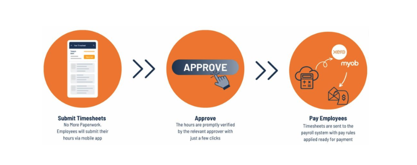 approval process of construction timesheet